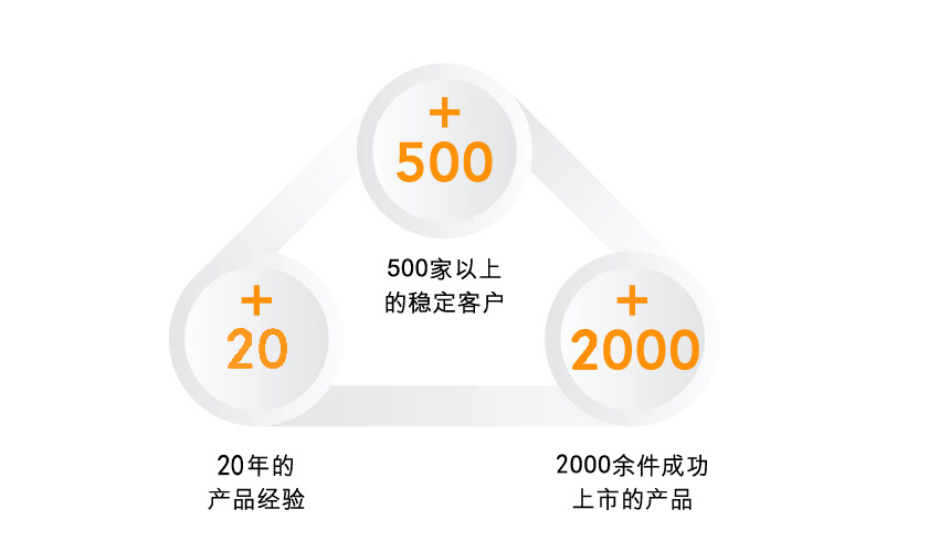 壹零壹工業設計,壹零壹工業設計怎么樣