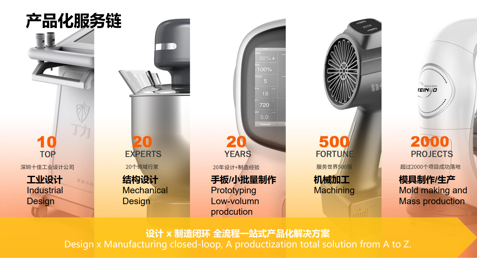 壹零壹工業設計公司